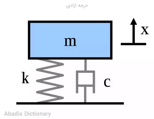 درجه ازادی